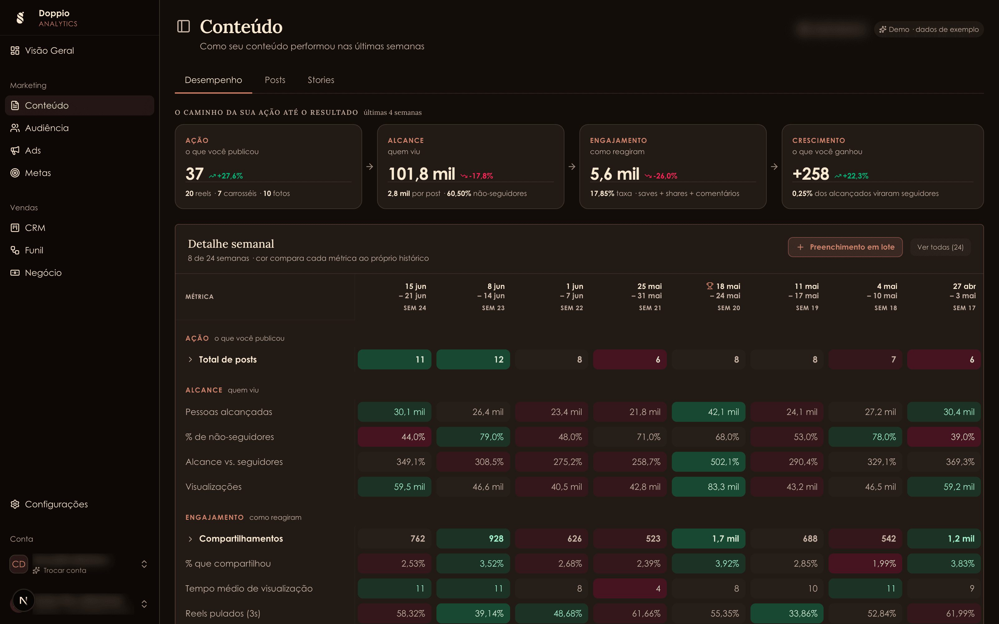 Mocha · Conteúdo