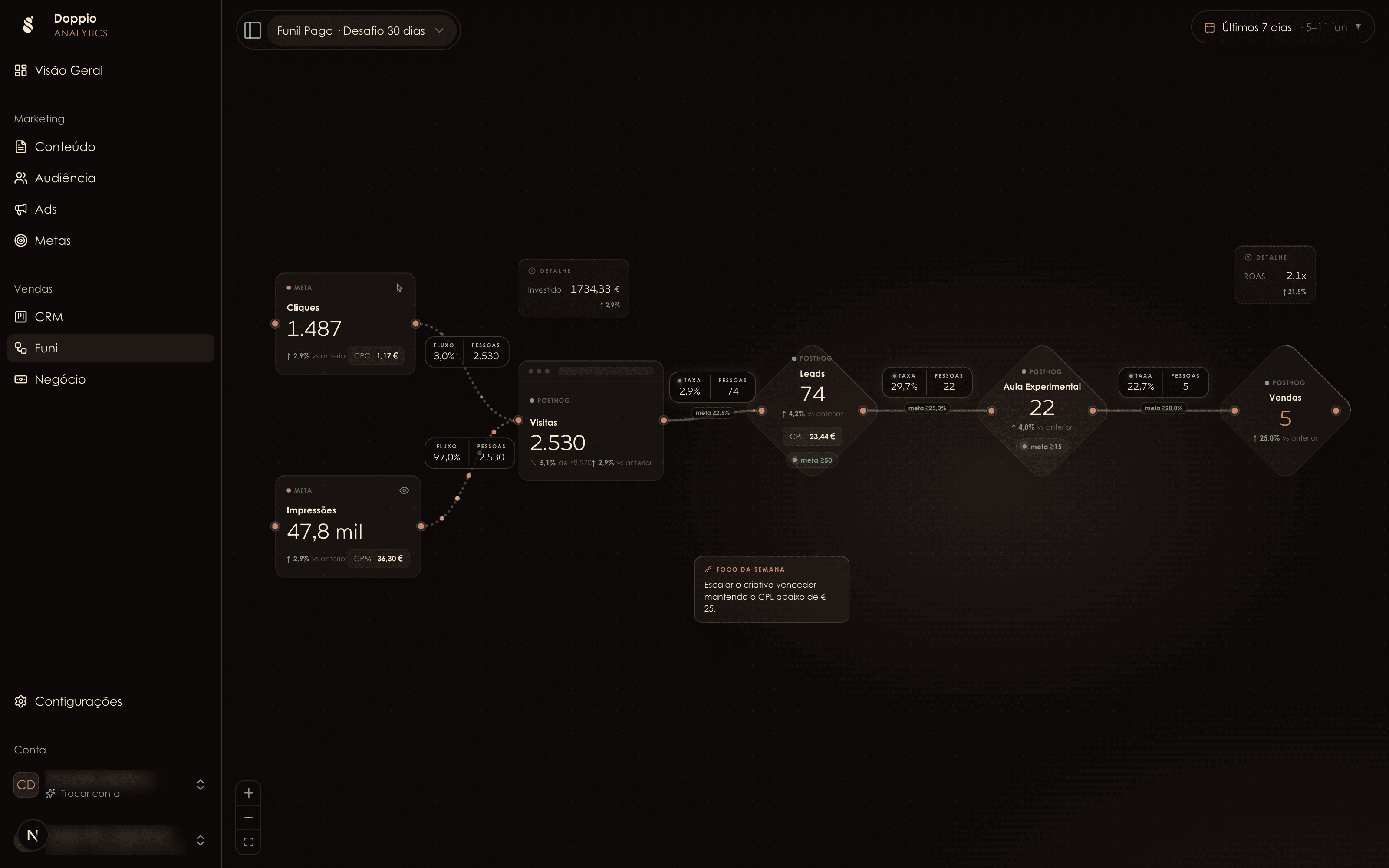 Doppio Analytics · Funil